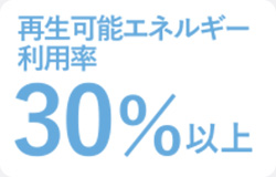 再生可能エネルギー利用率30%以上